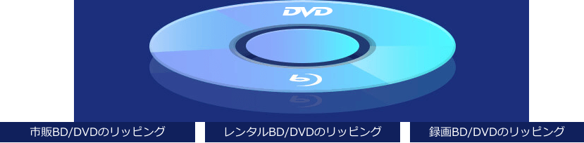 ブルーレイ・DVDを普通のビデオに変換