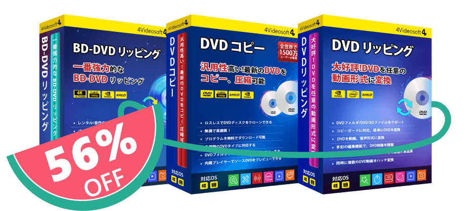 DVD Clone Bundle