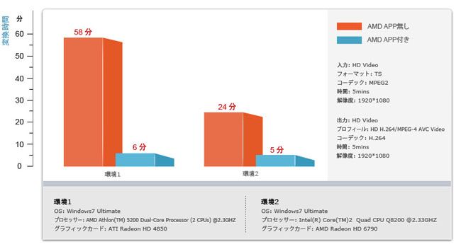 AMD グラフ