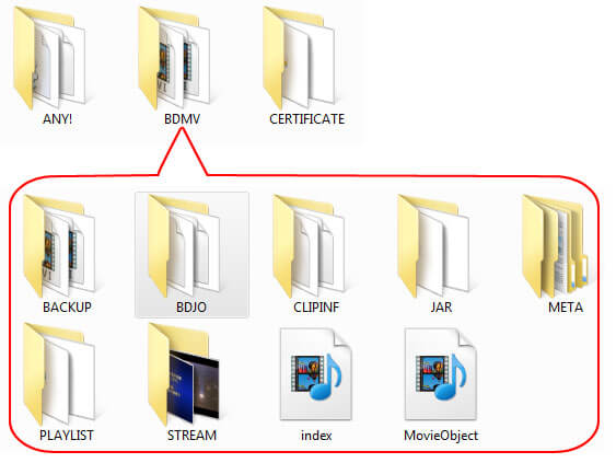 Blu-rayフォルダー構造