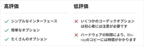 Sothink Blu-rayコピー評価