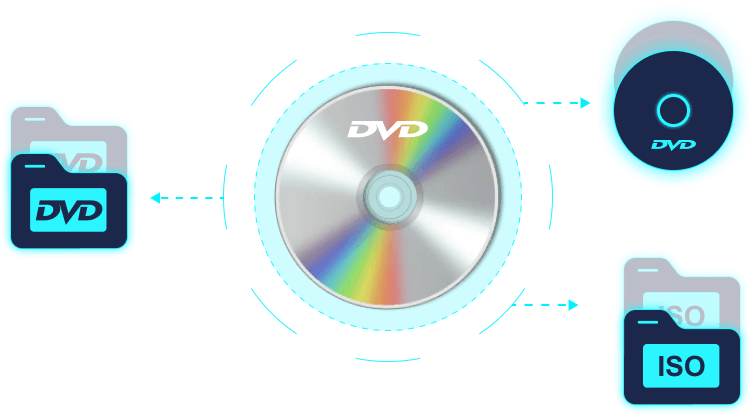 DVDをコピー