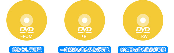 DVD 種類