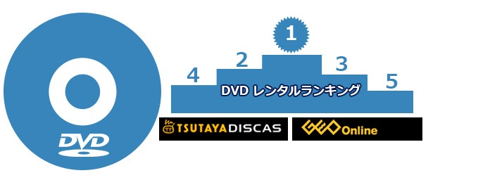DVDランキング