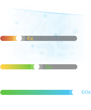 ハードウェアー加速技術 Phone