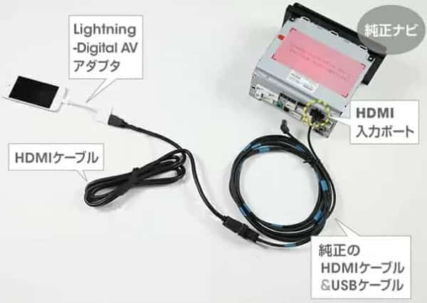 必要なものを準備する