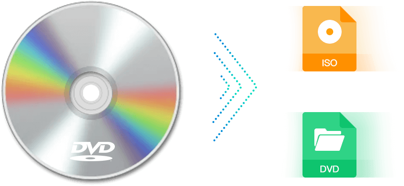 dvd-to-folder-on-mac